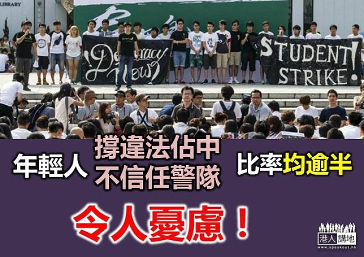 中大民調指15至24歲年輕人支持「佔中」大增至六成 令人憂慮